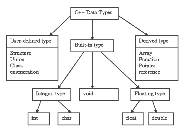basic datatypes