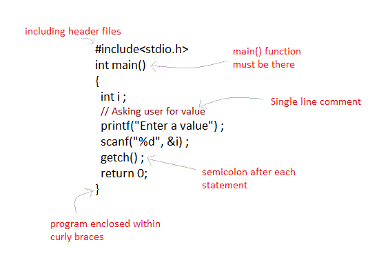 c language basic programs